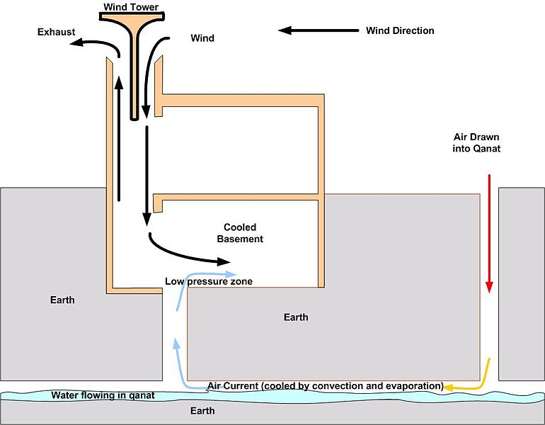 solar chimney design